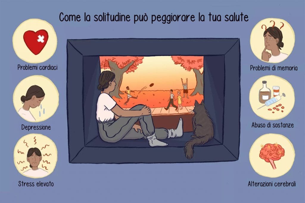 Solitudine e salute